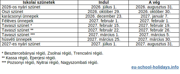 Iskolai szünetek Szlovákiában 2026-2027, táblázat