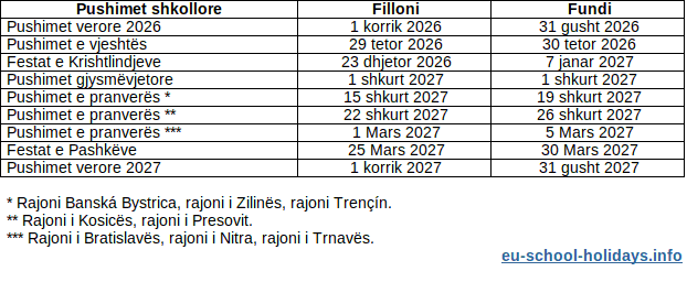 Pushimet shkollore në Sllovaki 2026-2027, tabela