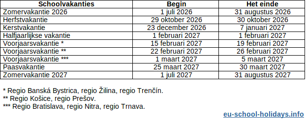 Schoolvakanties in Slowakije 2026-2027, tabel