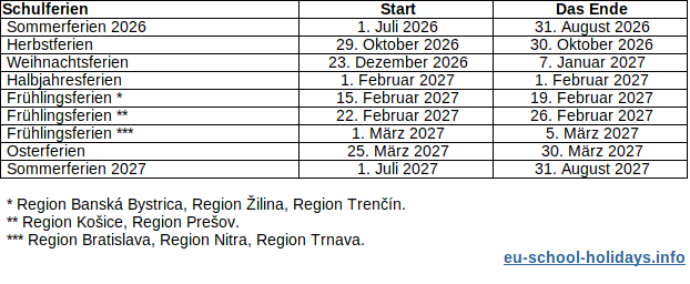 Schulferien in der Slowakei 2026-2027, Tabelle