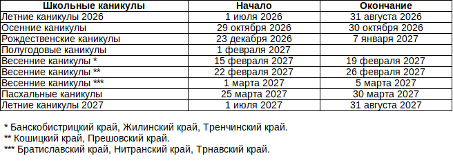 Школьные каникулы в Словакии 2026-2027, таблица
