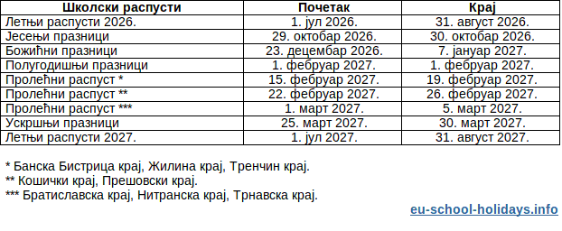 Школски распусти у Словачкој 2026-2027, табела