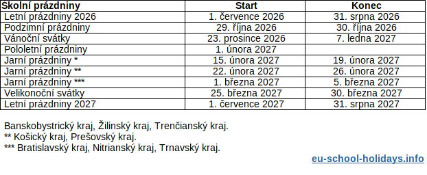 Školní prázdniny na Slovensku 2026-2027, tabulka