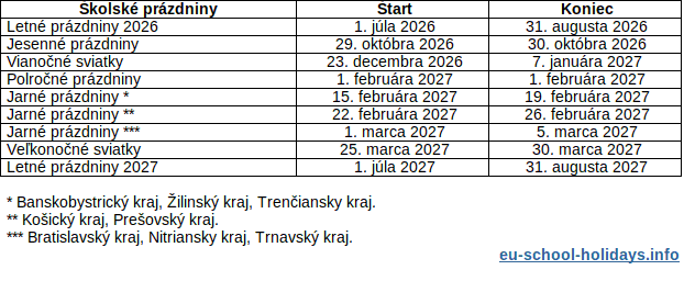 Školské prázdniny na Slovensku 2026 – 2027, tabuľka
