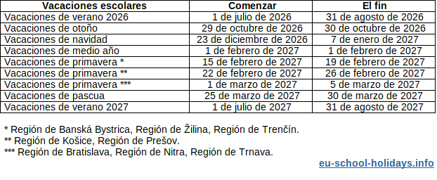 Vacaciones escolares en Eslovaquia 2026-2027, tabla