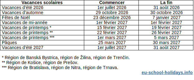 Vacances scolaires en Slovaquie 2026-2027, tableau