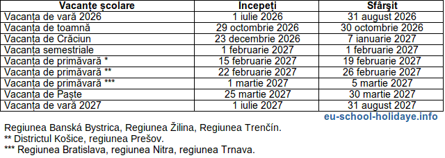 Vacanțele școlare în Slovacia 2026-2027, tabel (imagine descărcabilă)