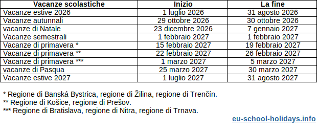 Vacanze scolastiche in Slovacchia 2026-2027, tabella